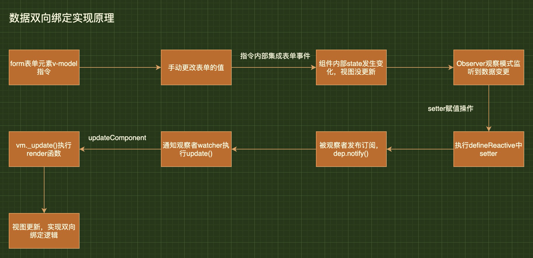 thumbnail of the cover of the post